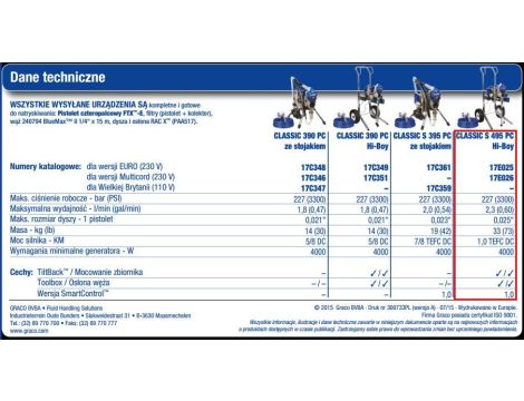 GRACO AGREGAT MALARSKI CLASSIC HI-BOY 495 PC - 3
