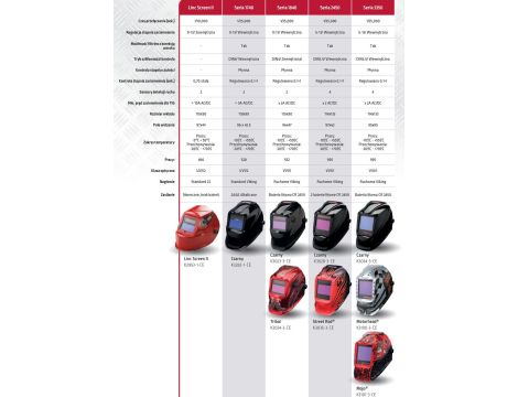 LINCOLN PRZYŁBICA SPAWALNICZA SAMOŚCIEMNIAJĄCA VIKING BLACK  1740