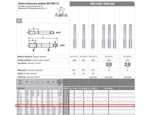 FANAR GWINTOWNIKI RĘCZNE 3-SZTUKOWE NGMM/3  2.00x  0.40  HSS, DIN-352