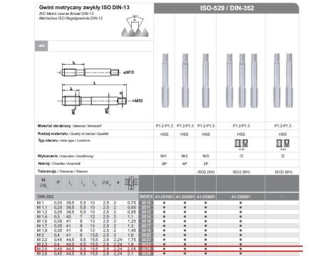 FANAR GWINTOWNIKI RĘCZNE 3-SZTUKOWE NGMM/3  2.50x  0.45  HSS, DIN-352