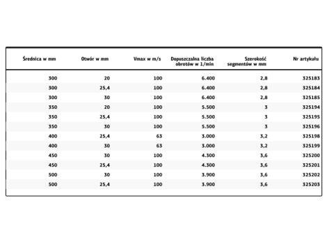 KLINGSPOR TARCZA DIAMENTOWA SEGMENTOWA 350mm x 3,0mm x 25,4mm SUPRA DT600U, BETON ZBROJONY
