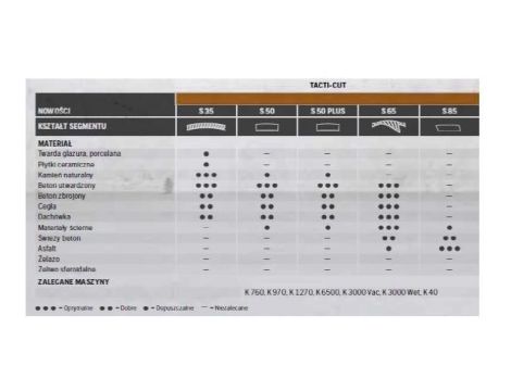 HUSQVARNA TARCZA DIAM S50 PLUS  350mm - 2