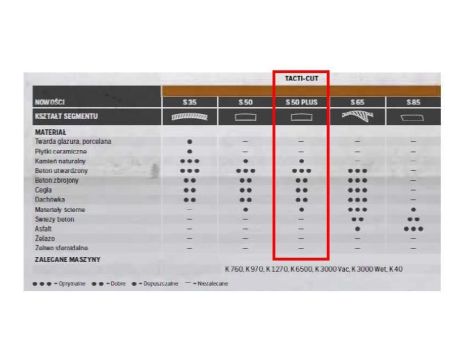 HUSQVARNA TARCZA DIAM S50 PLUS  350mm - 3