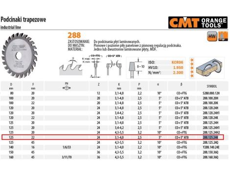 CMT PODCINAK TRAP.HM D=125 F=22 Z=24%%% K=3,1-4%%%