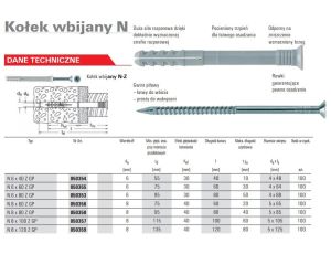 FISCHER KOŁEK ROZPOROWY N  8x60 SM 50szt. SZYBKI MONTAŻ