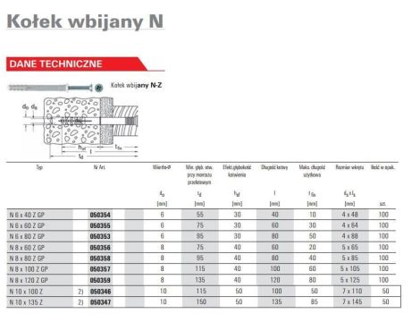 FISCHER KOŁEK ROZPOROWY N 10x100 SM  50szt.