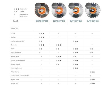 HUSQVARNA TARCZA DIAM S65  350mm