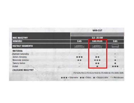 HUSQVARNA TARCZA DIAM S65 PLUS  350mm