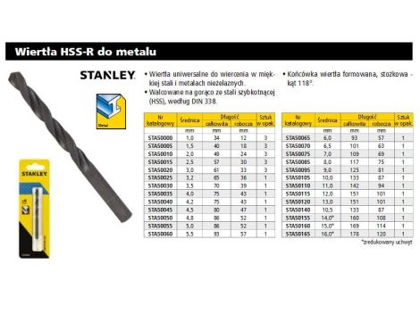 STANLEY WIERTŁO DO METALU  8 x 117mm /1szt.