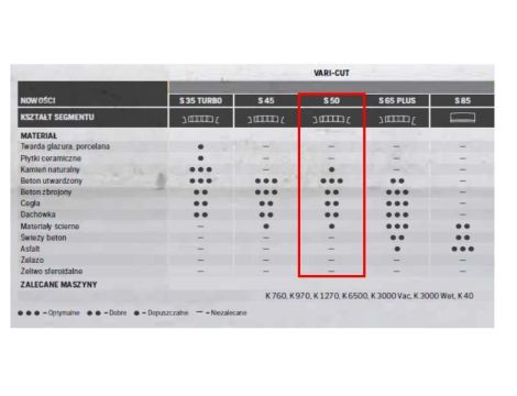 HUSQVARNA TARCZA DIAM. S50 400mm