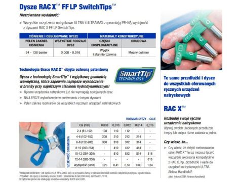GRACO DYSZA CIENKIE WYKOŃCZENIE FFLP516