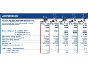GRACO AGREGAT MALARSKI ST-MAX II 395 PC PRO STAND - image 2