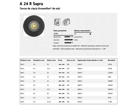 K.TARCZA MET 350mm x 3,5mm x 25,4mm  A24R Supra