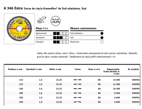 KLINGSPOR TARCZA DO CIĘCIA METALU 230mm x 1,9mm x 22,2mm A346