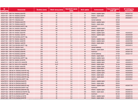 MILWAUKEE PIŁA TARCZOWA 190x30x1,6x36ATB ATB CSB P W - DREWNO - SZYBKIE CIĘCIE - 3