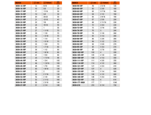 BAHCO OTWORNICA BIMETALOWA 76mm