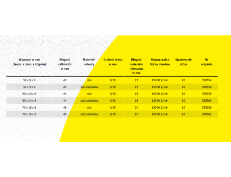 K.SZCZOTKA TARCZOWA  50mm TRZPIEŃ BRS600W DRUT FALISTY - 3