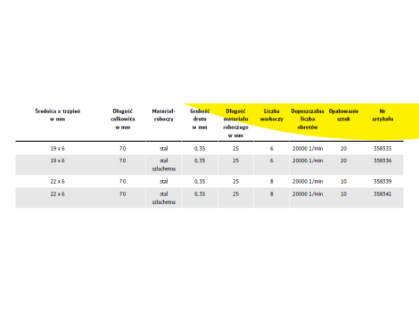 K.SZCZOTKA PĘDZELKOWA  19mm BPS600Z DRUT SKRĘCANY NIERDZEWNY - 2