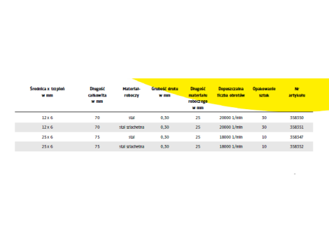 K.SZCZOTKA PĘDZELKOWA  25mm BPS600W DRUT FALISTY NIERDZEWNY - 2