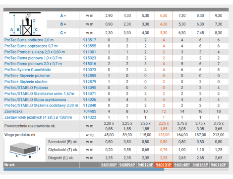 KRAUSE RUSZTOWANIE PROTEC  WYSOKOŚĆ ROBOCZA 6,30m 2,0 x 0,70m - 2