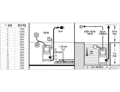 POMPA ZATAPIALNA INOX 7500W