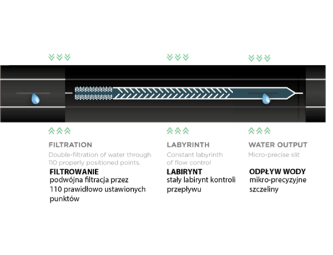 TAŚMA KROPLUJĄCA 16mm HIRRO TAPE  100m   16/8mil/1,5l/h /20cm - 3