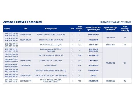Zestaw do budowy instalacji multimedialnej RTV/SAT w domu jednorodzinnym Telkom-Telmor PROFISETT STANDARD